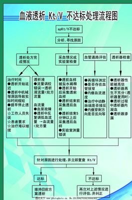 平面设计稿检查流程
