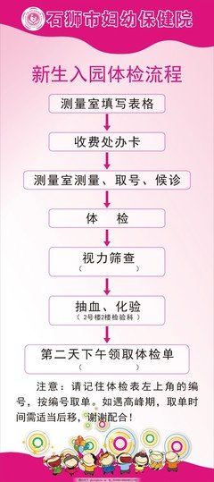 平面设计稿检查流程