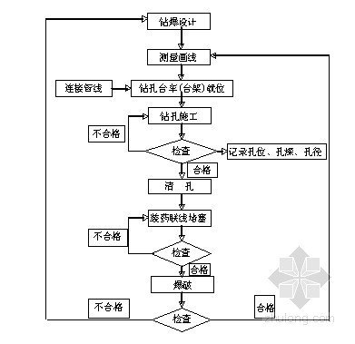 平面设计稿检查流程