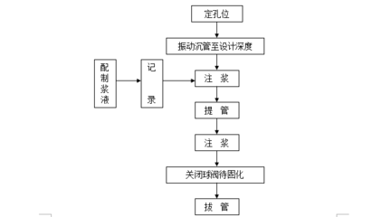 平面设计稿检查流程