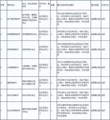 平面设计需求表案例