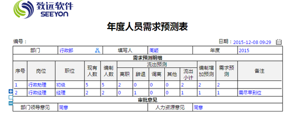 平面设计需求表案例