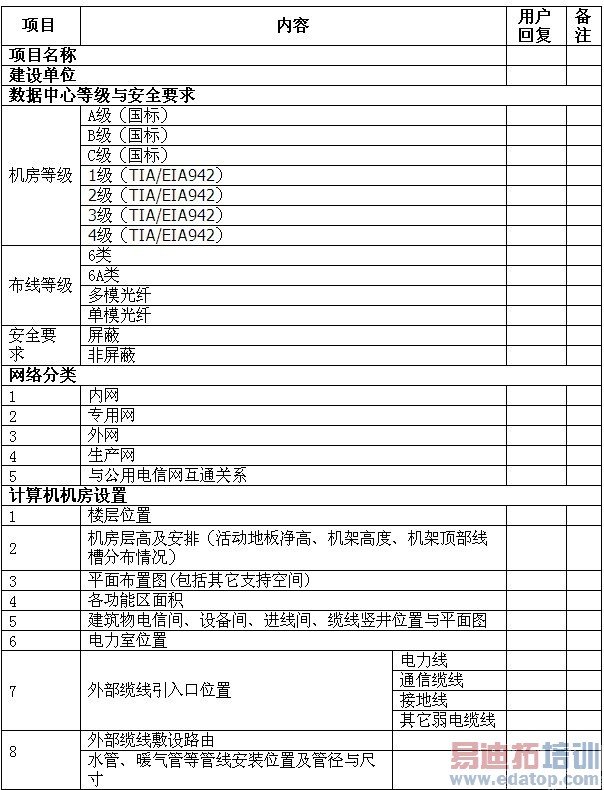 平面设计需求表案例