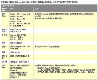 平面设计需求表案例