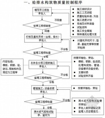 平面设计的控制方法