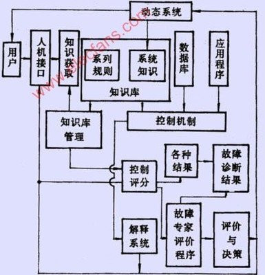 平面设计的控制方法