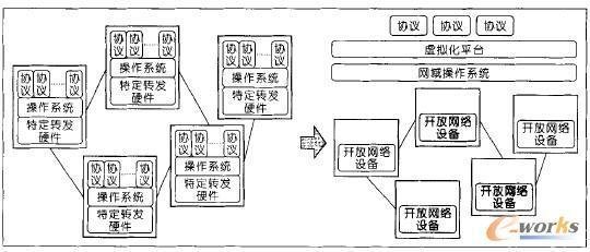 平面设计的控制方法