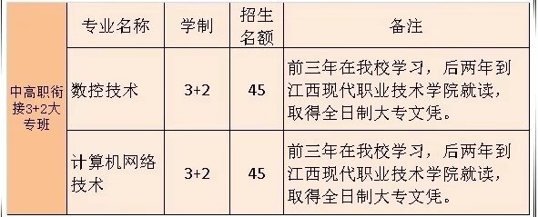 数控和平面设计的就业前景