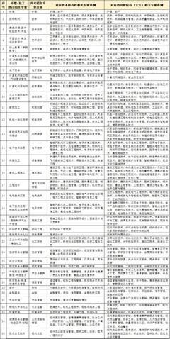 数控和平面设计的就业前景