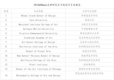 最好看的平面设计大学专业