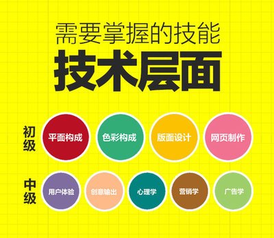 杭州平面设计美工求职现状