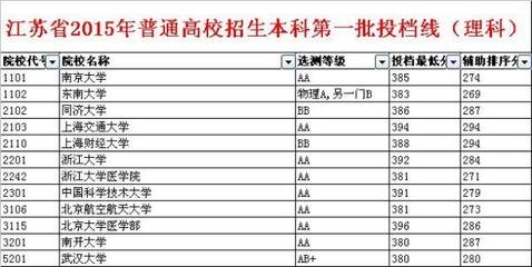 理科可以报平面设计吗