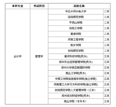 平面设计二本学院