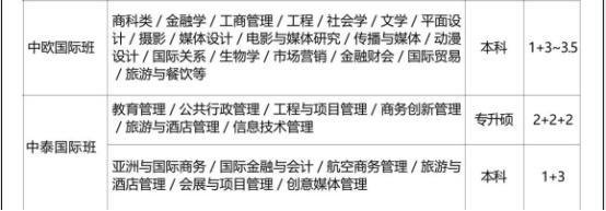 平面设计二本学院