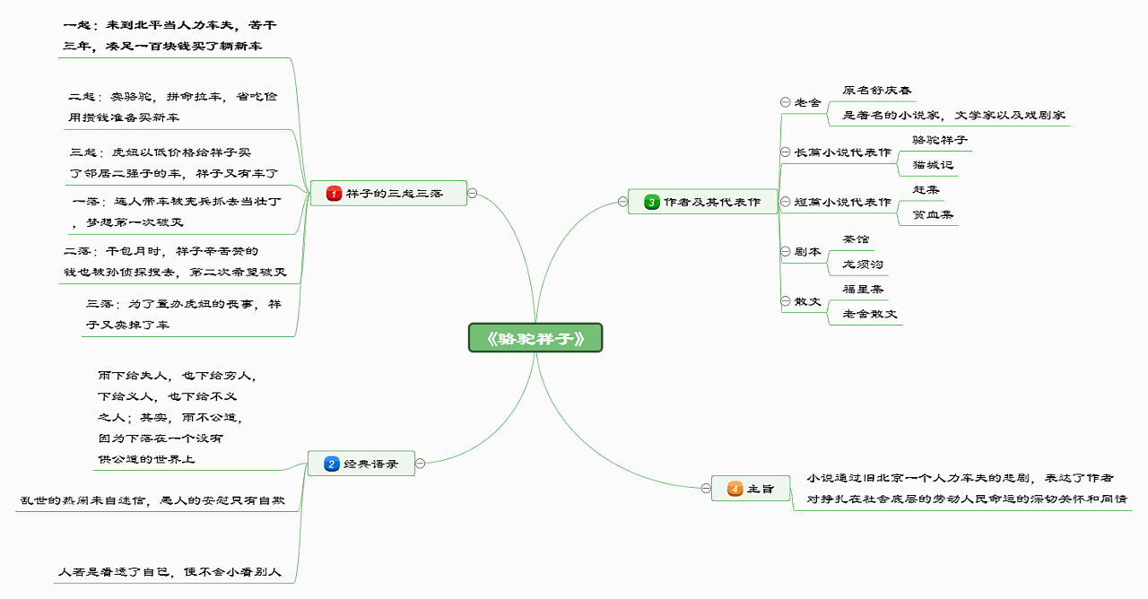 平面设计思维导图软件