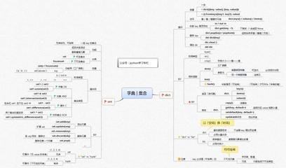 平面设计思维导图软件