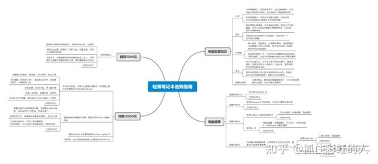 平面设计思维导图软件