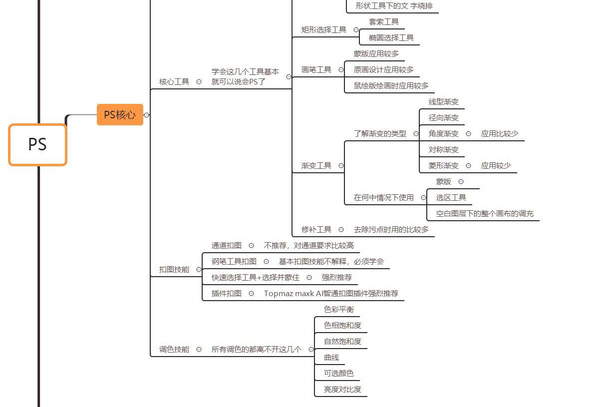 平面设计思维导图软件