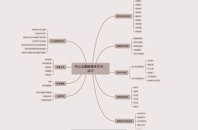 平面设计思维导图软件