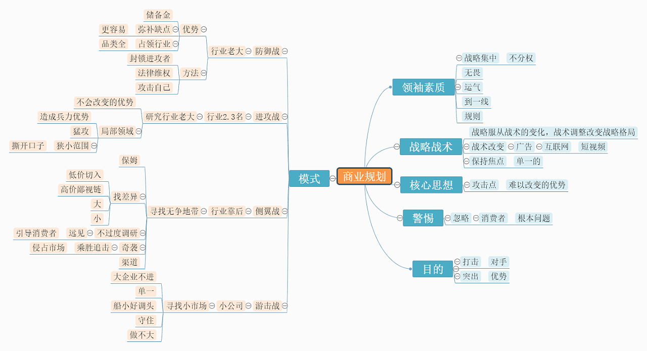 平面设计思维导图软件