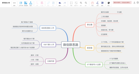 平面设计思维导图软件