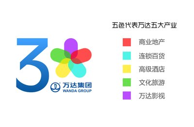 5大平面设计