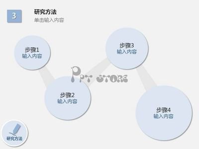 平面设计研究方法有哪些