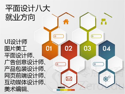 平面设计 就业方向