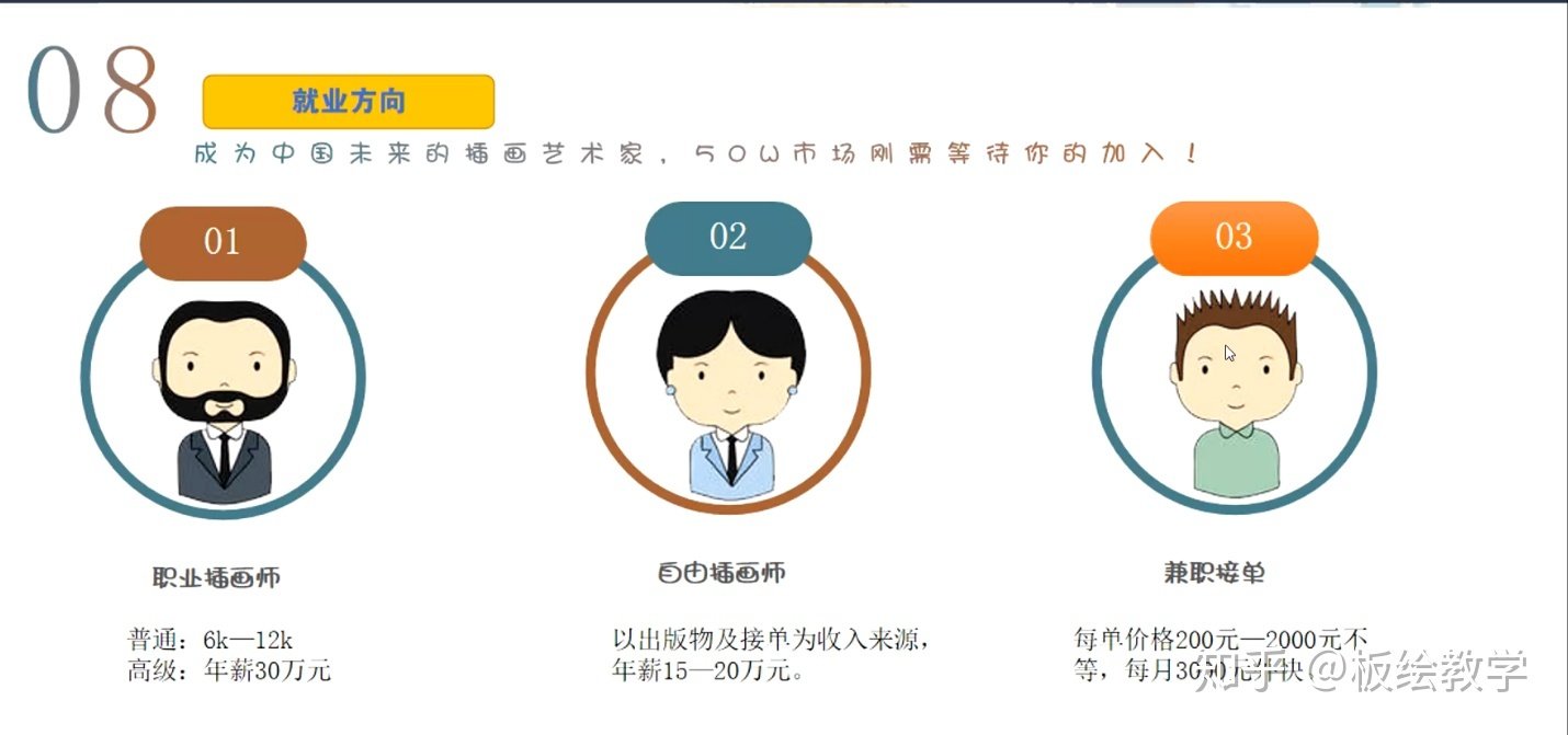 平面设计 就业方向