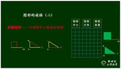 学数学平面设计有用吗