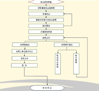 平面设计和汽修有前途吗