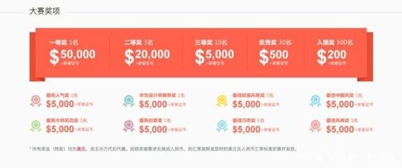 平面设计比赛奖金多少钱