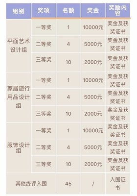 平面设计比赛奖金多少钱