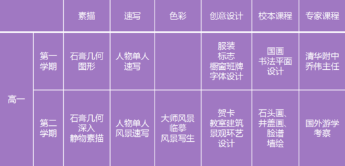 平面设计课程怎么选科目