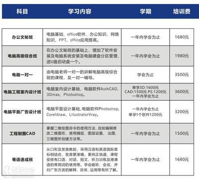 平面设计课程怎么选科目