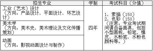 平面设计课程怎么选科目