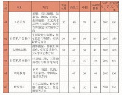 北京平面设计学校学费