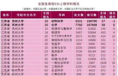 平面设计专业学科评估等级