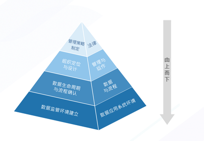 平面设计公司的企业规划