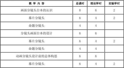 分镜头平面设计方案图片