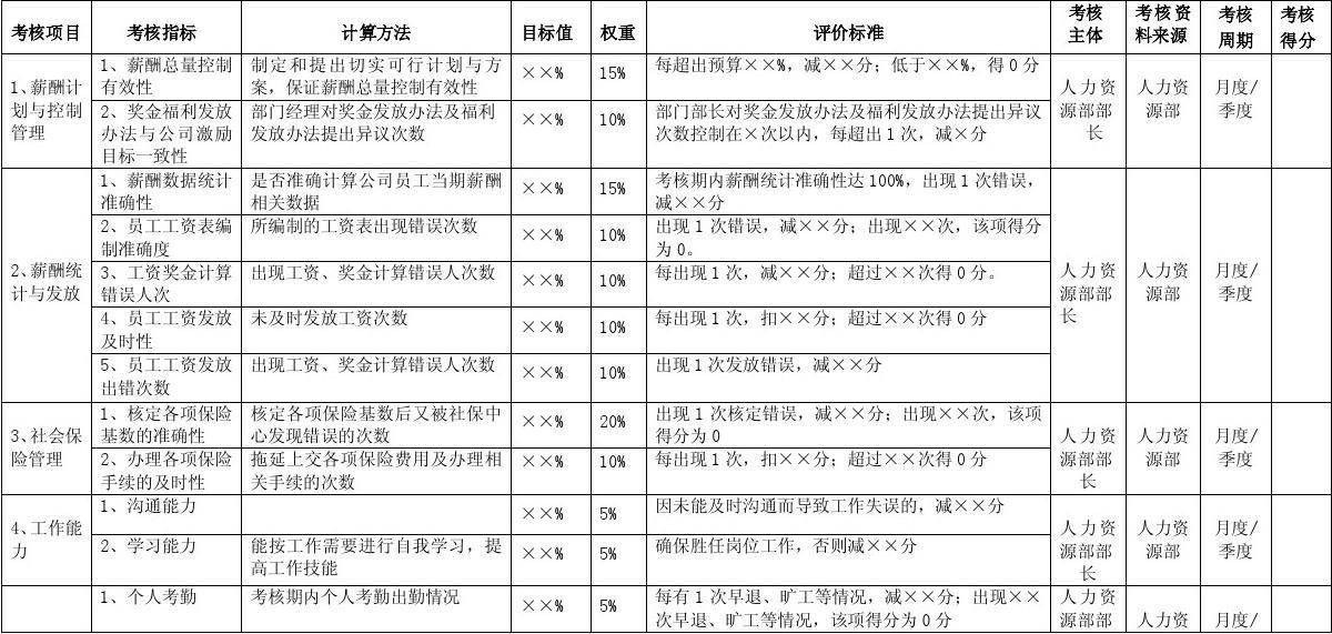 平面设计员工考核标准