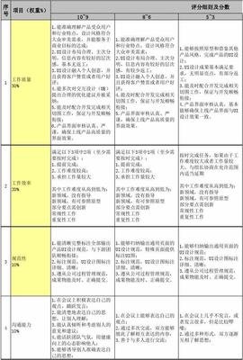 平面设计员工考核标准