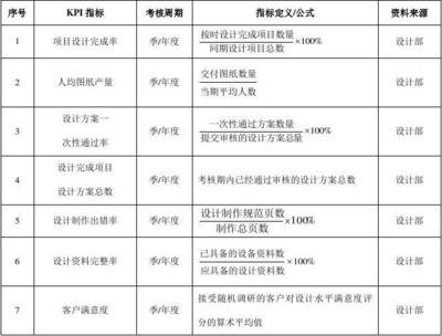 平面设计员工考核标准