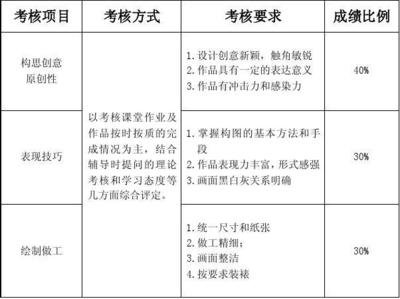 平面设计员工考核标准
