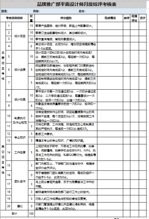 平面设计员工考核标准