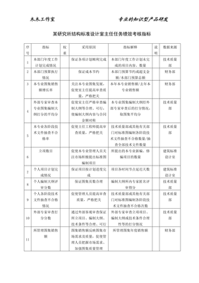 平面设计员工考核标准