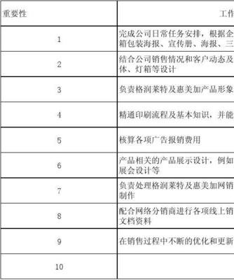 平面设计员工考核标准