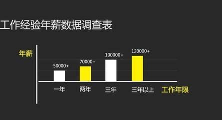 平面设计满意调查表