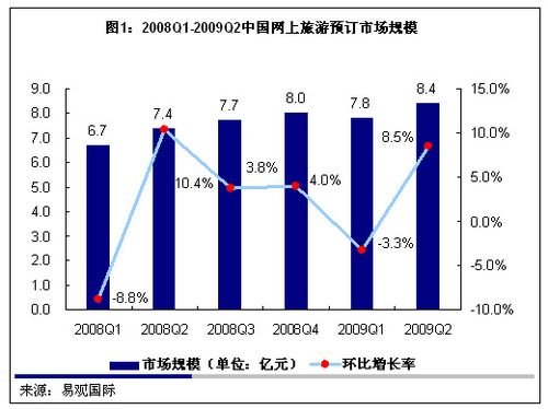 平面设计的发展趋势作文