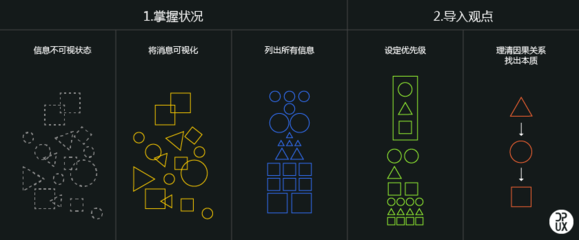重庆学平面设计 包分配